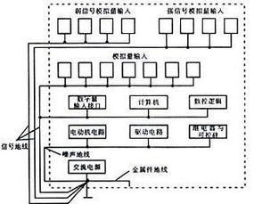 雙極型集成電路與計(jì)算機(jī)系統(tǒng)集成 技術(shù)演進(jìn)與融合應(yīng)用
